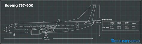777-300er range|737 900er specifications.